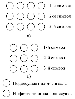 Компоновка символов с помощью несущих: а) 3 символов с помощью 4 поднесущих; б) 3 символов с помощью 3 поднесущих