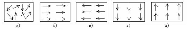 Состояния материала носителя: размагниченное (а); намагниченное (б) - (д)