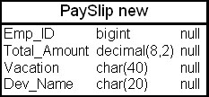 Нисходящая денормализация таблицы "Платежная расписка" (Pay Slip)