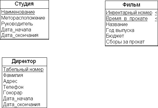 Добавление временных меток в сущности статической ER-модели