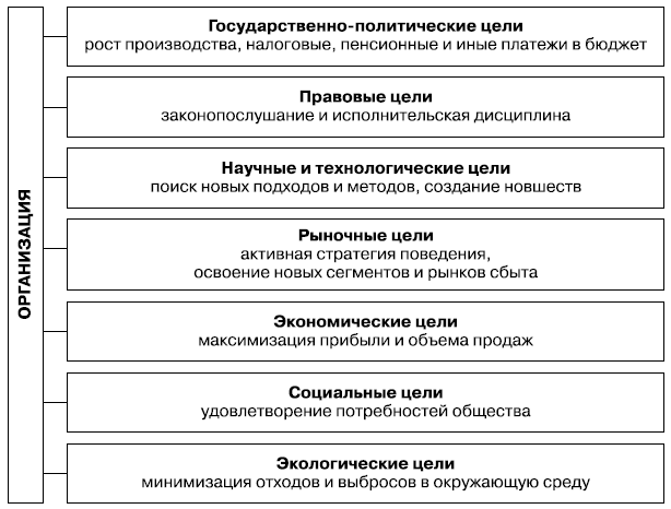 Внешние цели фирмы в инновационном менеджменте