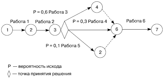 Пример результирующей сети