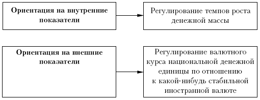 Стратегия центрального банка