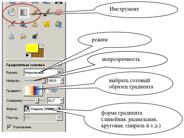 Параметры настройки инструмента Градиент