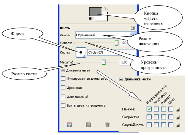 Параметры инструмента Кисть