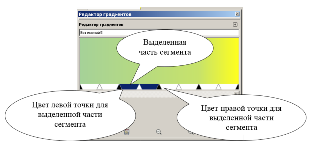 Окошко с образцом градиента