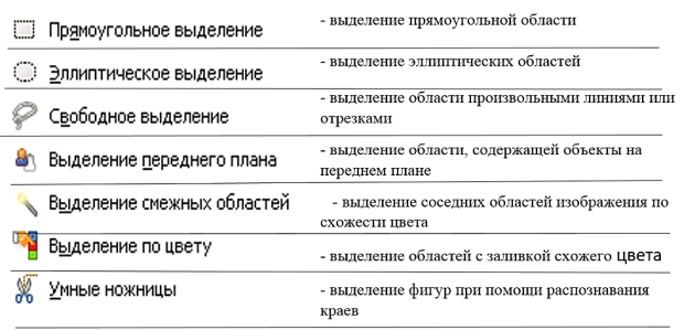 Инструменты выделения