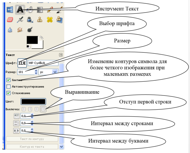 Параметры инструмента Текст