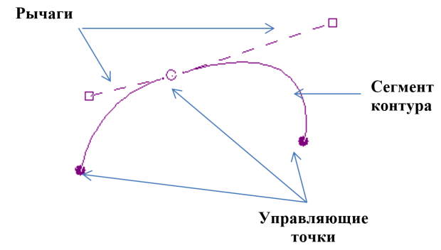 Контур (кривая Безье) GIMP