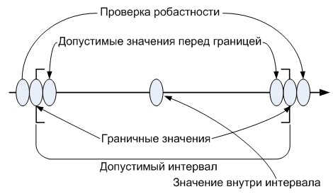 Рекомендуемые проверочные значения