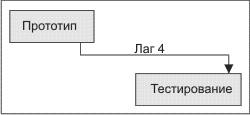 Отношения "от конца к концу"