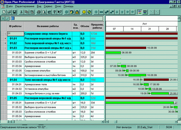 Окно Диаграммы Ганта в Оpen Plan