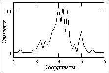 Сигнал