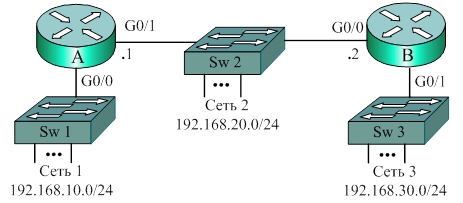Пример соединения GigabitEthernet