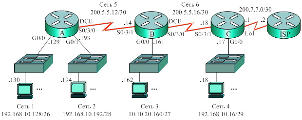 Пример сети IPv4