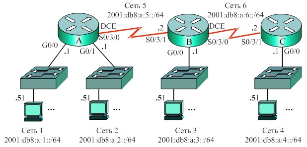 Сеть с протоколом OSPF3