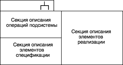 Графическое изображение подсистемы в языке UML