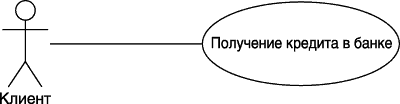 Пример графического представления отношения ассоциации между актером и вариантом использования