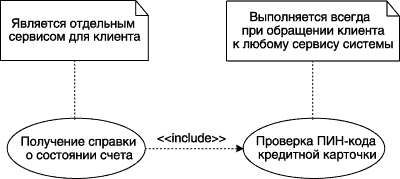 Примеры примечаний на диаграммах вариантов использования