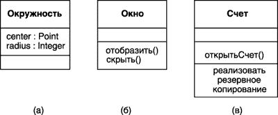 Примеры графического изображения конкретных классов