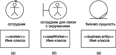 Графическое изображение классов для моделирования бизнес-систем