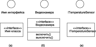 Примеры графического изображения интерфейсов на диаграммах классов