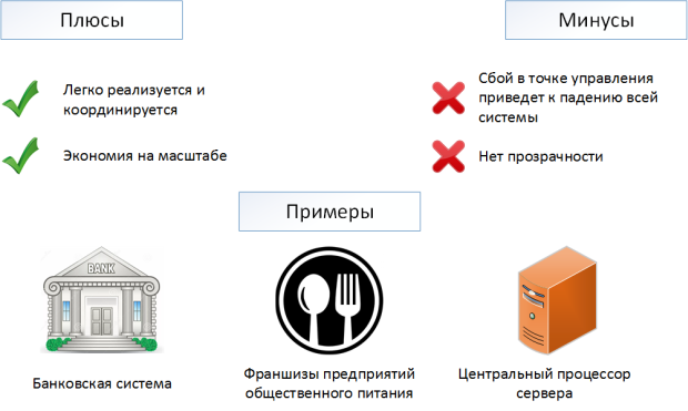 Плюсы и минусы централизованной системы