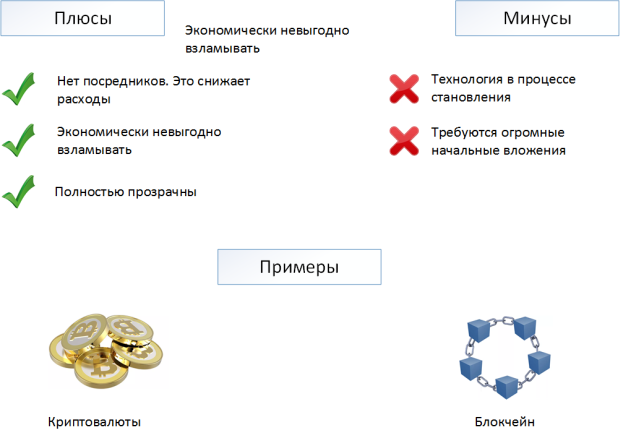 Плюсы и минусы распределенной системы 