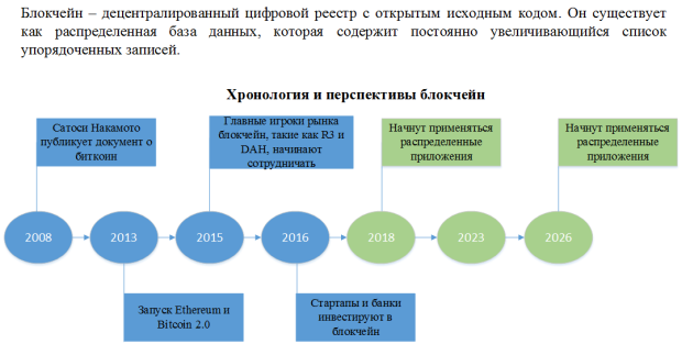 Хронология и перспективы блокчейн