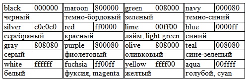  Основные цвета HTML