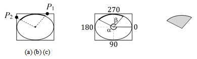  Представление дуги (a) двумя точками; (b) двумя углами; (c) сектор эллипса 