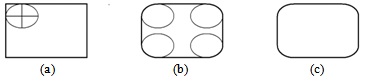  Скругление прямоугольника: (a) эллипс; (b) скругление; (c) прямоугольник с закругленными углами 
