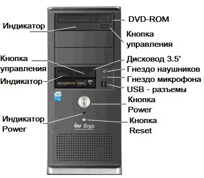 Элементы передней панели системного блока (включая и кнопку Power)