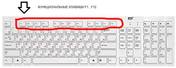 Функциональные клавиши F1–F12