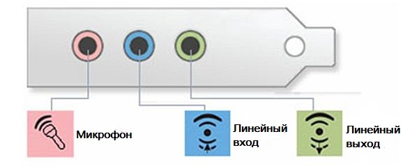 Разъемы звуковой карты ПК