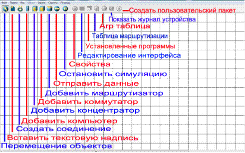 Интерфейс программы Netemul