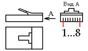 Нумерация контактов разъема RJ-45