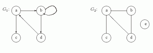 Ориентированный граф G1 и неориентированный граф G2