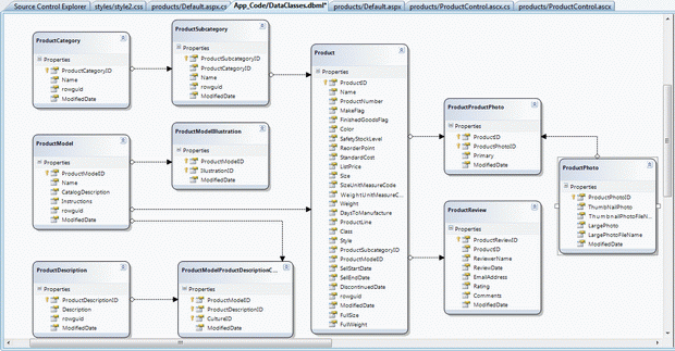 Вид SQL to LINQ классов после добавления таблиц