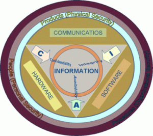 Точки приложения процесса защиты информации к информационной системе