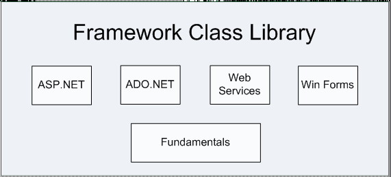 Библиотека классов платформы .NET Framework