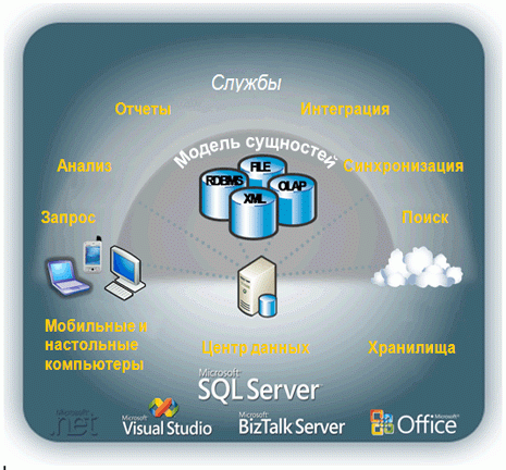 SQL Server 2008