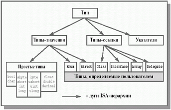Универсальная система типизации (UTS).