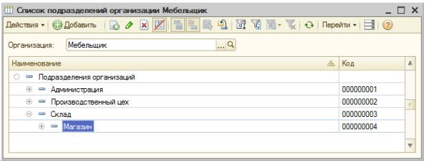 Ввод сведений о подразделении организации