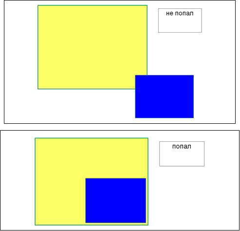 Информация в текстовом поле о попадании (непопадании) синего прямоугольника в желтую зону