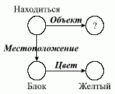 Вопрос в виде CC