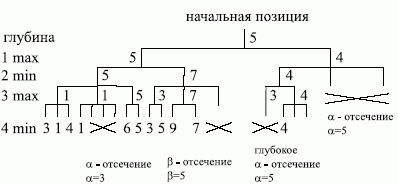  a-b отсечение для конкретного примера