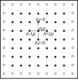 Прямоугольная сетка в области D (темные точки представляют внутренние узлы сетки, нумерация узлов в строках слева направо, а в столбцах — сверху вниз)