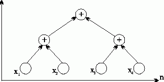 Каскадная схема алгоритма суммирования