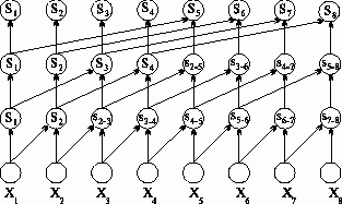 Схема параллельного алгоритма вычисления всех частных сумм